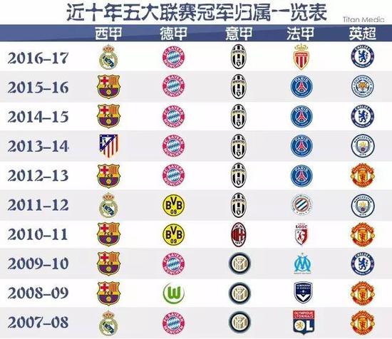 以其全面防